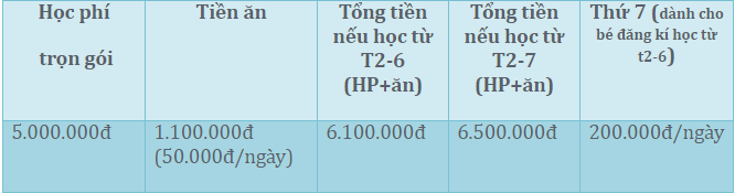 Học phí